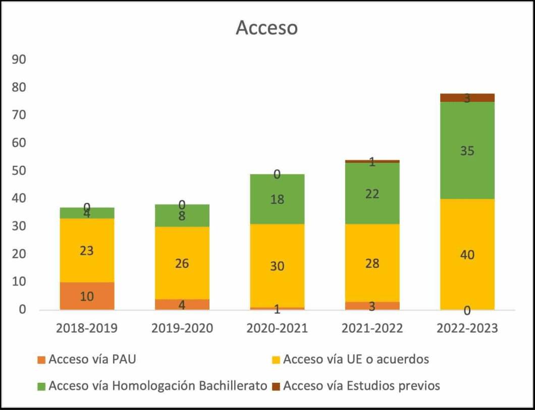 BBSS-acceso.jpeg