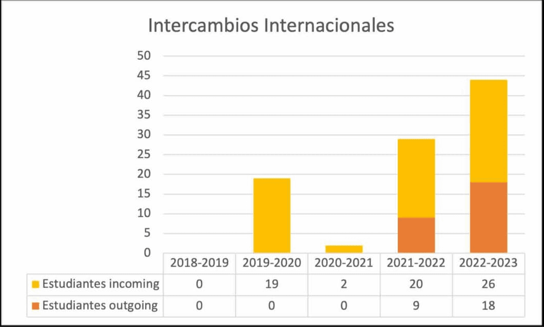 BBSS-intercambios.jpeg