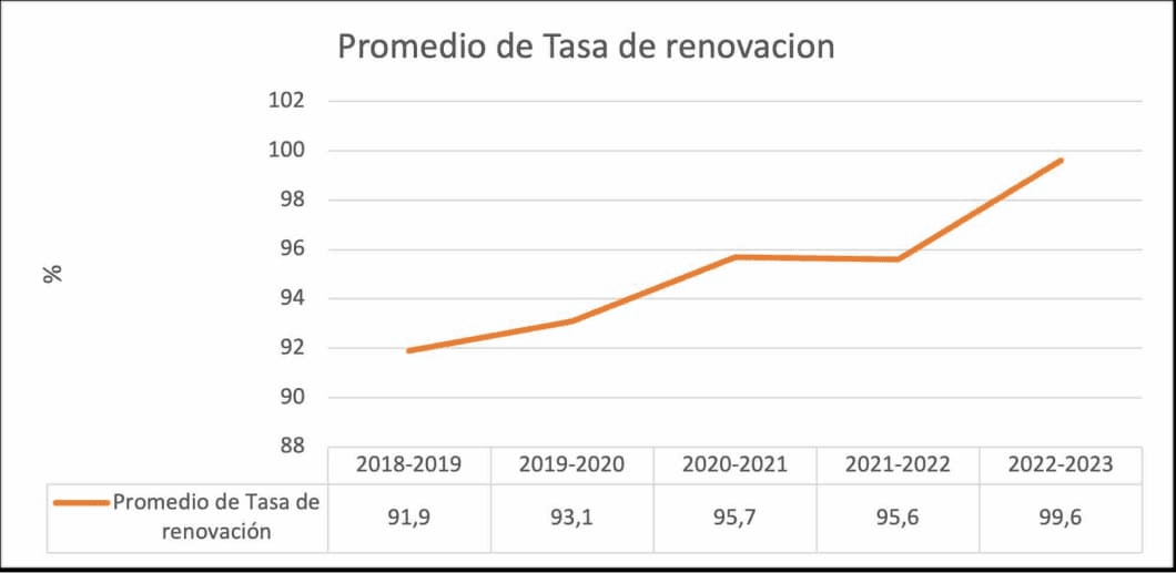 BBSS-tasa-promedio.jpeg