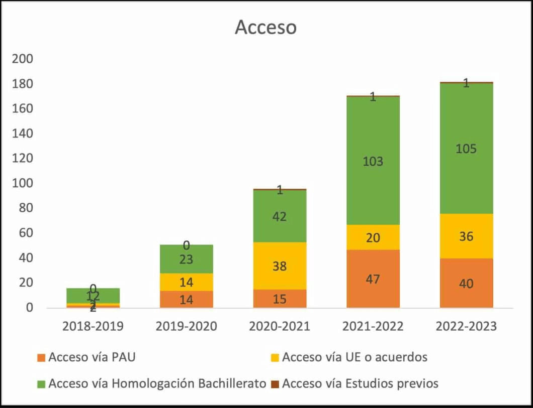 BDBA-acceso.jpeg