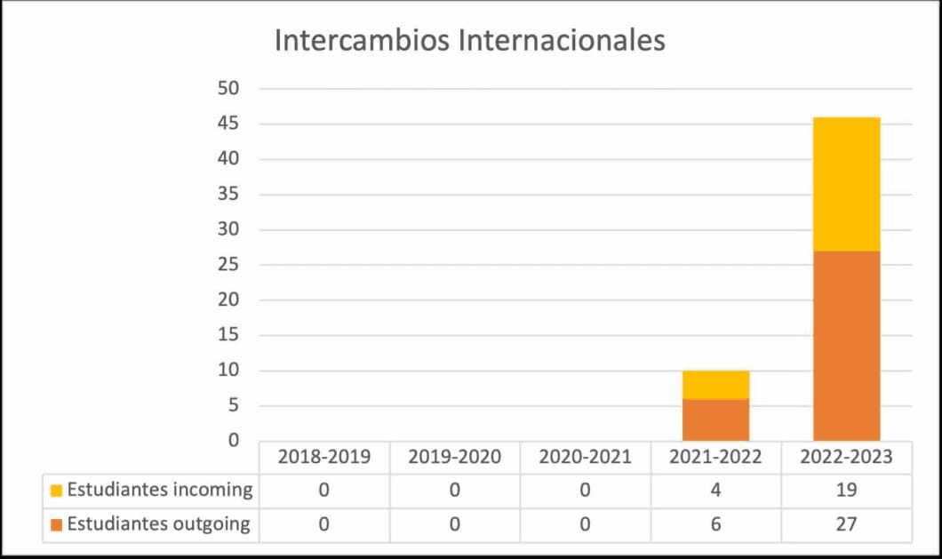 BDBA-intercambios.jpeg