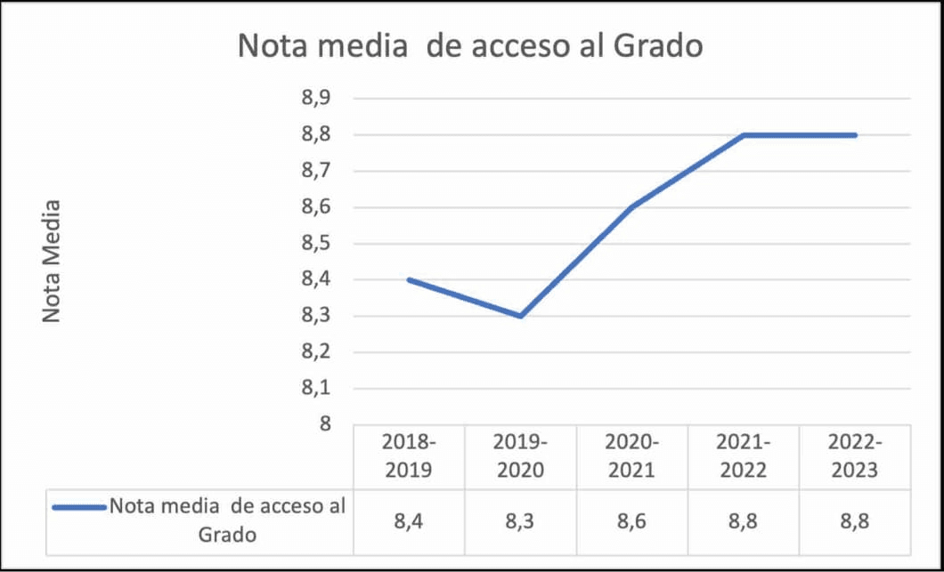 BDBA-nota-media.jpeg