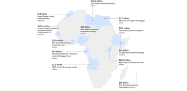 The image displays a map of Africa highlighting various investment funds with their respective amounts.