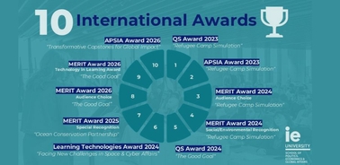 A visual representation of ten international awards received by an institution for various projects.