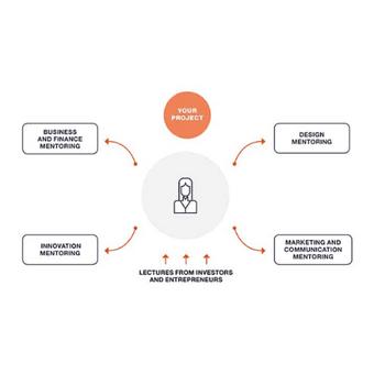 The Venture Lab Diagram | IE School of Architecture and Design