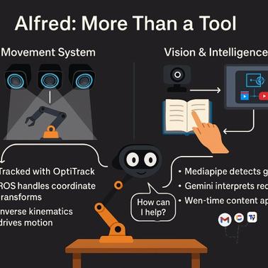 Alfred is an advanced robotic system designed for movement and intelligence integration.