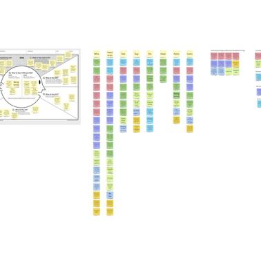 A complex organizational chart with multiple labels organized in a large 'UML' text formation.