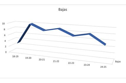 A line chart showing the trend of departures over several years.