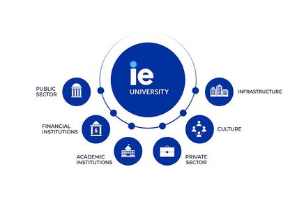 Infographic about Corporate resources - Our Entrepreneurial ecosystem