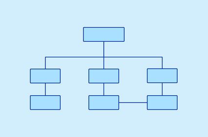 A simple organizational chart with one top box connected to two rows of boxes, demonstrating a hierarchical structure.