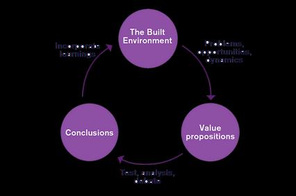 Diagrama MBArch | IE School of Architecture and Design