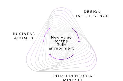 The image depicts a triangular diagram illustrating the relationship between business acumen, design intelligence, and an entrepreneurial mindset, all leading to new value for the built environment.