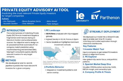 A visual representation of a Private Equity Advisory AI Tool highlighting its methodology and key features.