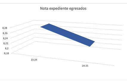 This image shows a 3D graph depicting student grades over two academic periods.