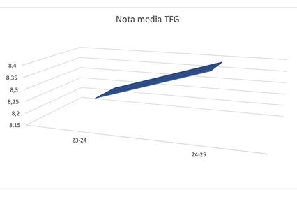 A 3D graph depicting average grades over two academic years.