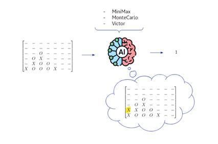 Robotic arm connecting the dots through AI | IE University