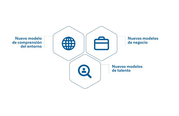 A graphic depicting four hexagons interconnected with text and icons representing different new business models.