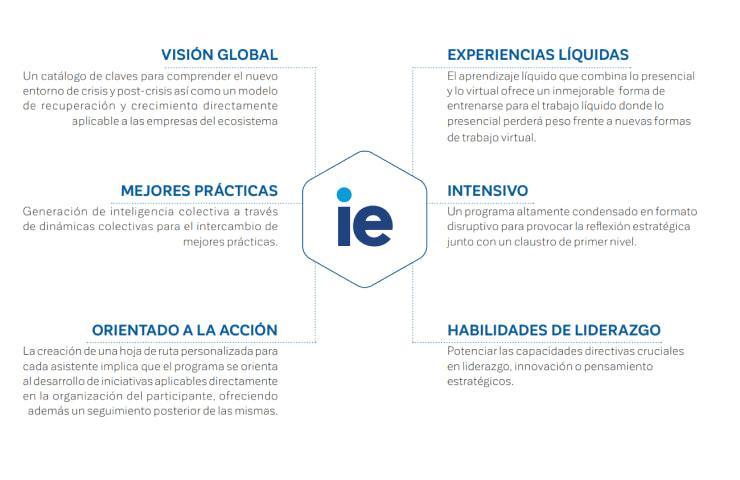 An infographic showcasing various business concepts and practices with a central logo of 'ie'.