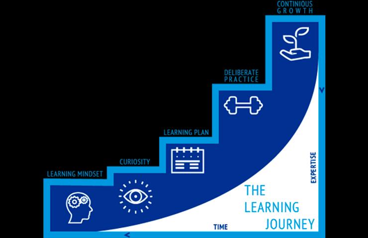  IE-XL-Learning-Journey | IE Lifelong Learning