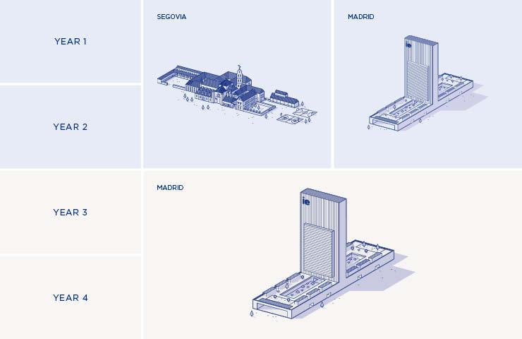 Location - 4 years in Madrid or 2 years in Segovia + 2 years in Madrid | IE University