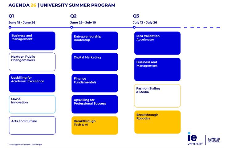 A schedule for a university summer program showing various courses and their dates.