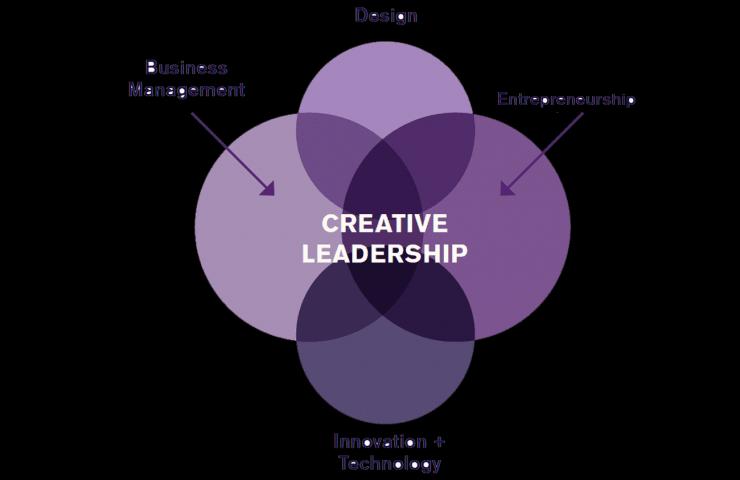 A Vision for Creative Leadership | Master in Business for Architecture and Design