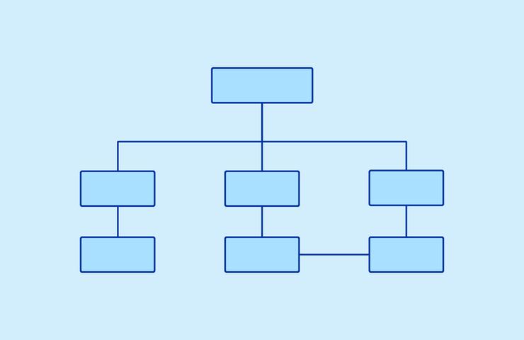 A simple organizational chart with one top box connected to two rows of boxes, demonstrating a hierarchical structure.