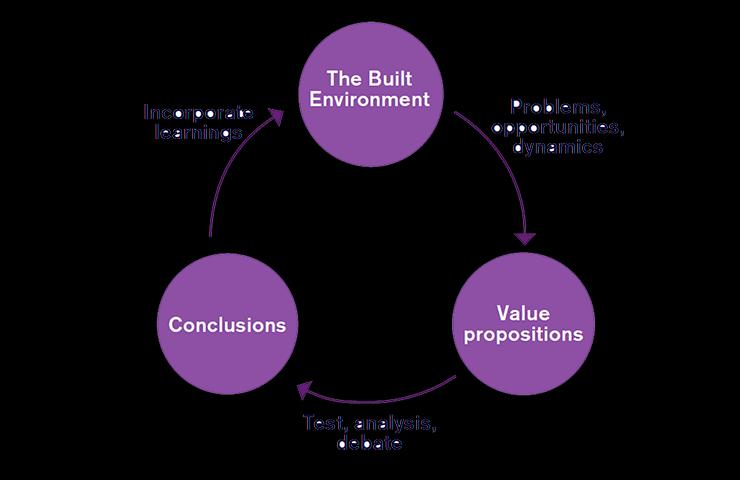 Diagrama MBArch | IE School of Architecture and Design