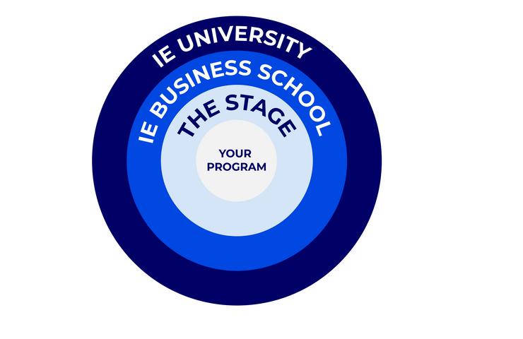 The stage Infographic circles