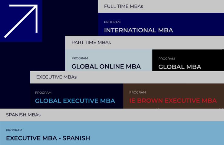 An infographic displaying various MBA programs offered, categorized by different types.