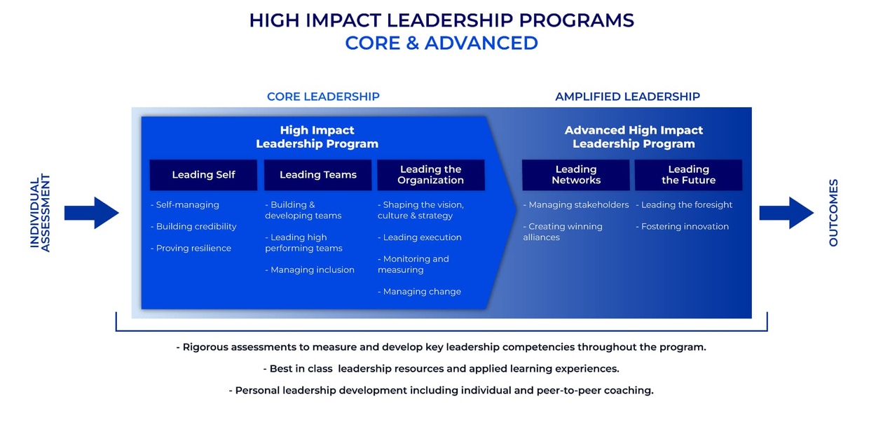 Corporate relatios - leadership