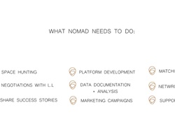 Dana Nayef Alfayez | IE School of Architecture and Design