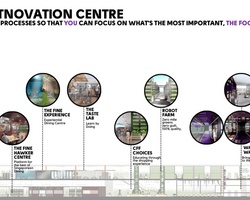 CFF Eatnovation Centre | IE School of Architecture and Design