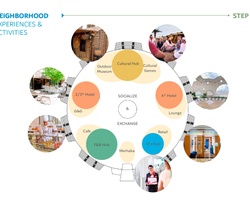 Hub Dubai | IE School of Architecture and Design