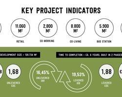 La Milla Verde | IE School of Architecture and Design