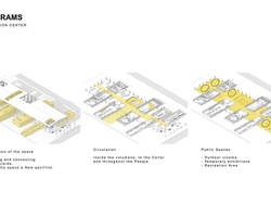 Jose Cuervo | IE School of Architecture and Design