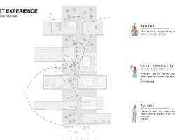 Jose Cuervo | IE School of Architecture and Design
