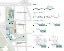 R+D Cuatro Caminos | IE University