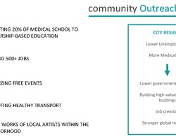 MEDxMAD THE HEALTH HUB OF THE FUTURE | IE School of Architecture and Design