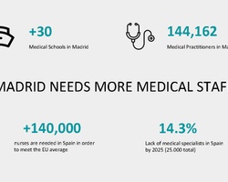 MEDxMAD THE HEALTH HUB OF THE FUTURE | IE School of Architecture and Design
