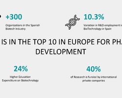 MEDxMAD THE HEALTH HUB OF THE FUTURE | IE School of Architecture and Design