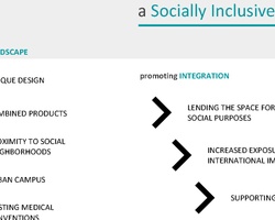 MEDxMAD THE HEALTH HUB OF THE FUTURE | IE School of Architecture and Design