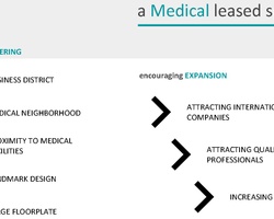 MEDxMAD THE HEALTH HUB OF THE FUTURE | IE School of Architecture and Design