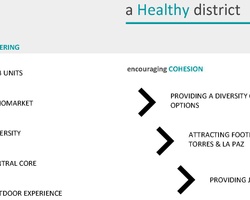 MEDxMAD THE HEALTH HUB OF THE FUTURE | IE School of Architecture and Design