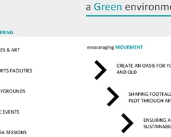 MEDxMAD THE HEALTH HUB OF THE FUTURE | IE School of Architecture and Design