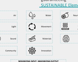 MEDxMAD THE HEALTH HUB OF THE FUTURE | IE School of Architecture and Design