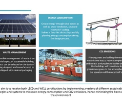 MEDxMAD THE HEALTH HUB OF THE FUTURE | IE School of Architecture and Design