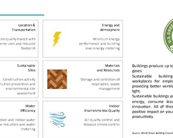 MEDxMAD THE HEALTH HUB OF THE FUTURE | IE School of Architecture and Design