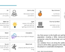 MEDxMAD THE HEALTH HUB OF THE FUTURE | IE School of Architecture and Design