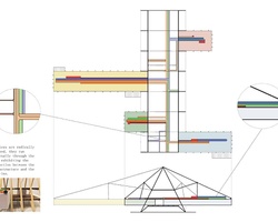 TT Center | IE School of Architecture and Design